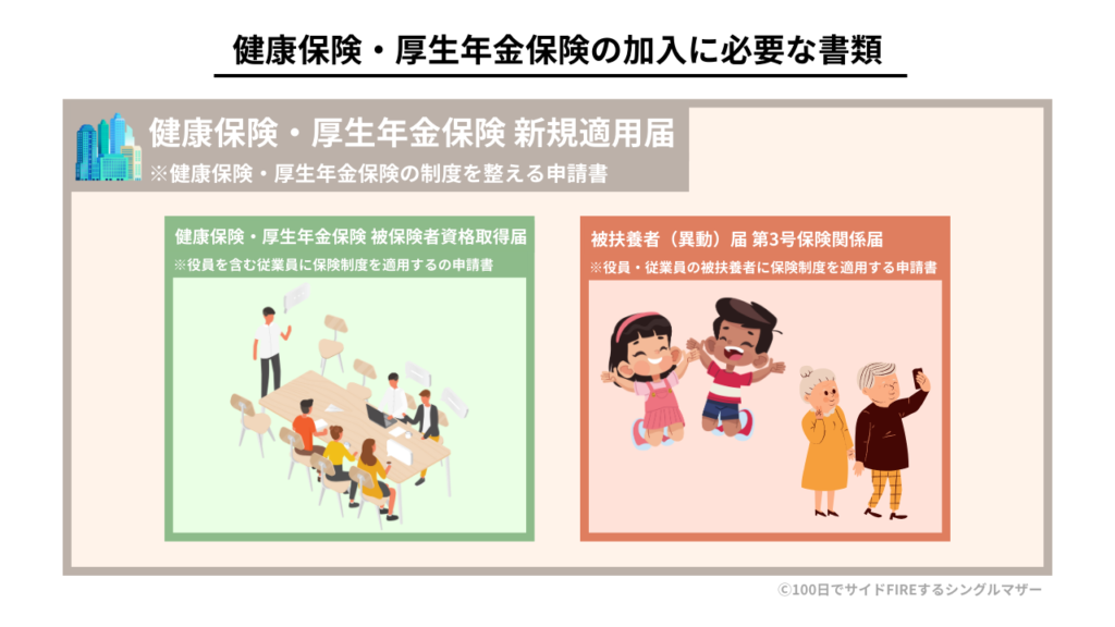 健康保険・厚生年金保険の加入に必要な書類｜100日でサイドFIREするシングルマザー