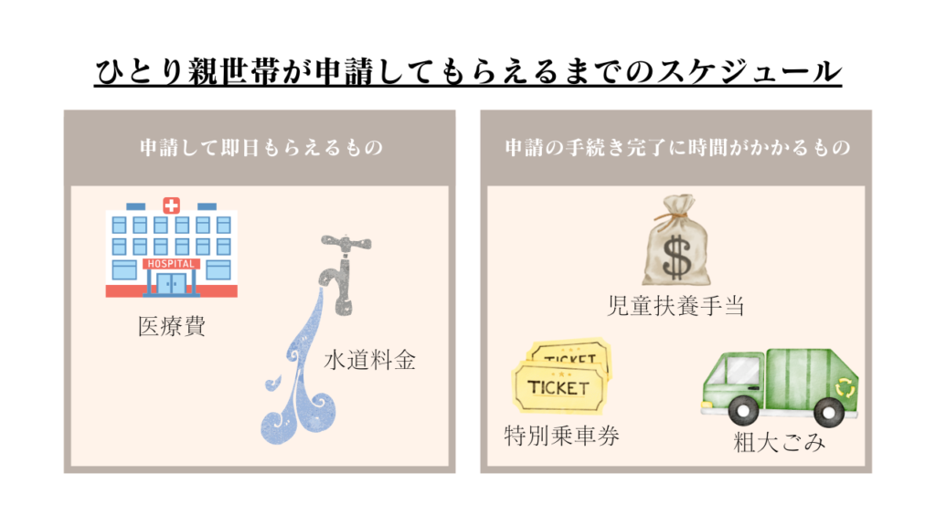 横浜市のひとり親世帯が申請してもらえるまでのスケジュール｜100日でサイドFIREするシングルマザー